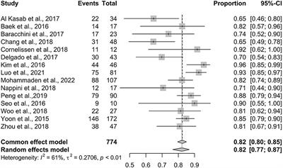 Rescue intracranial stenting for acute ischemic stroke after the failure of mechanical thrombectomy: A systematic review, meta-analysis, and trial sequential analysis